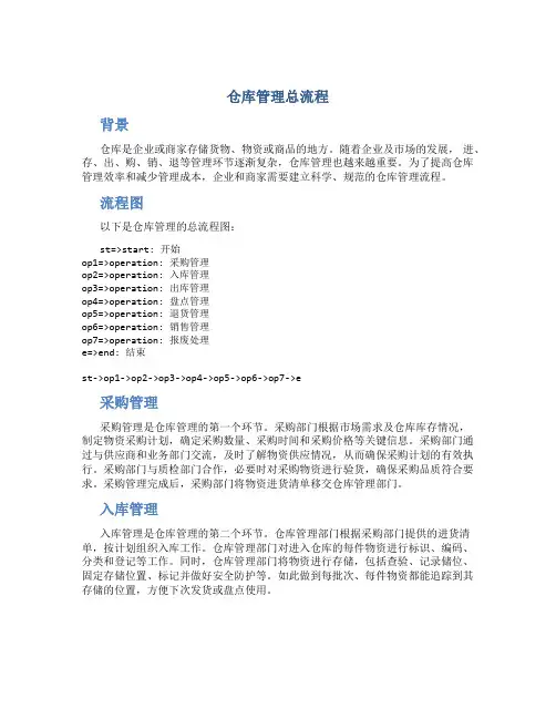 仓库管理总流程