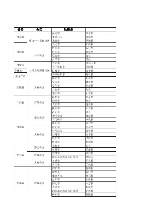 全国连片特困地区分县名单