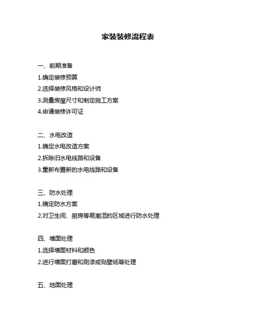 家装装修流程表
