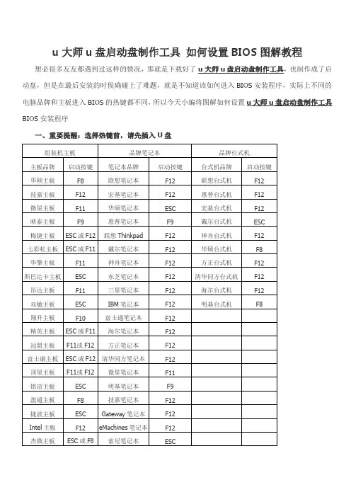 u大师u盘启动盘制作工具 如何设置BIOS图解教程