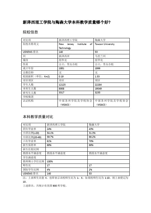 新泽西理工学院与陶森大学本科教学质量对比