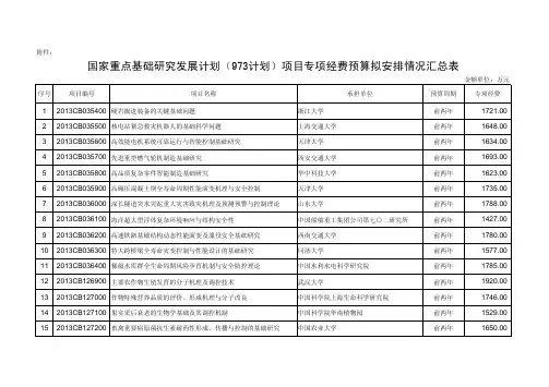 国家重点基础研究发展计划(973计划)项目专项经费预算拟