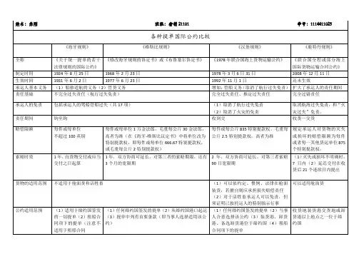 各种提单国际公约比较