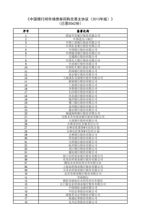 中国银行间市场债券回购交易主协议(2013年版)签署备案名单