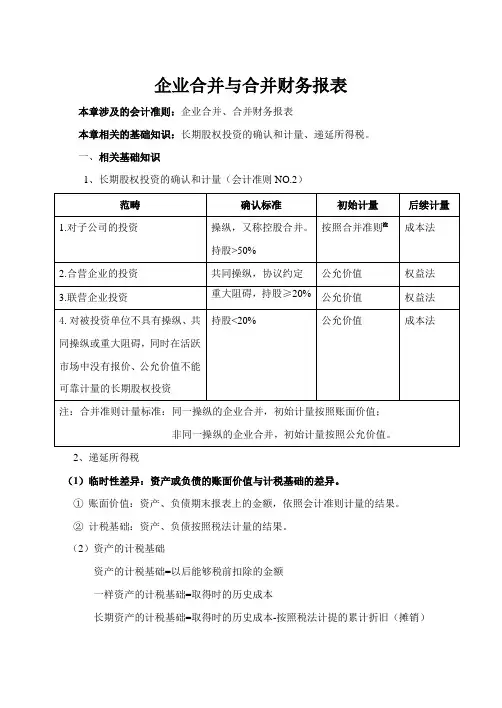 企业合并与合并财务报表