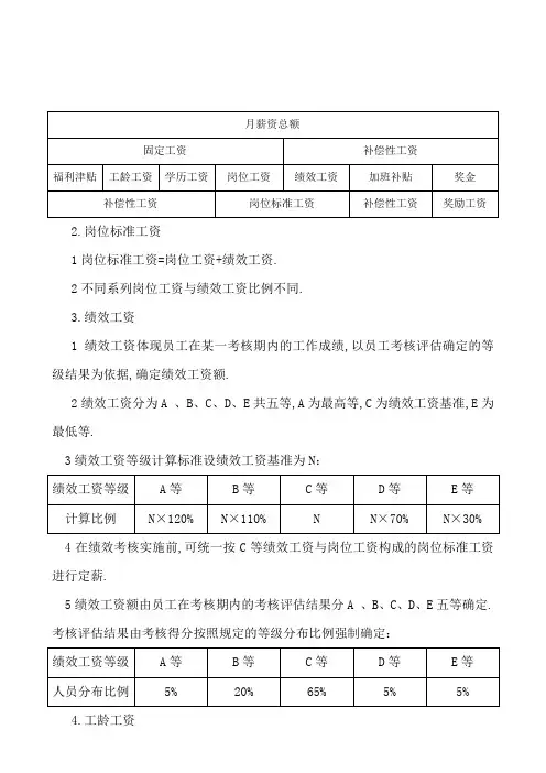 万达集团薪酬管理规定