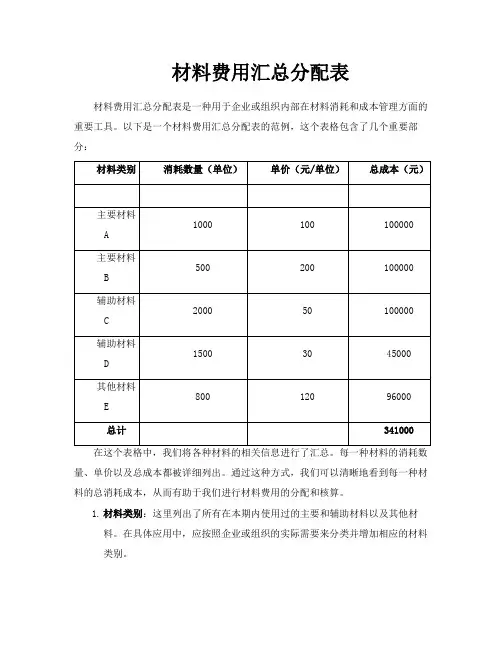 材料费用汇总分配表