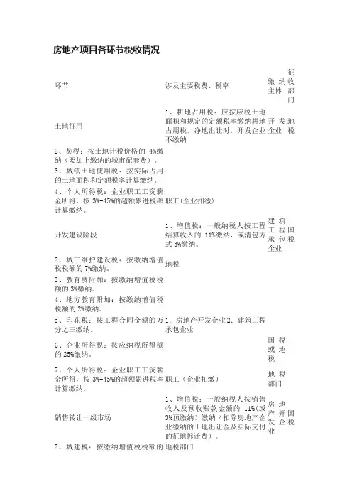 房地产项目各环节税收情况