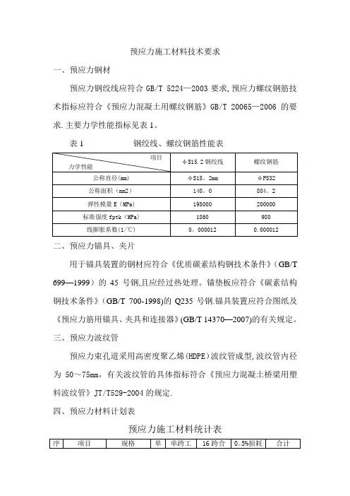 预应力施工材料技术要求