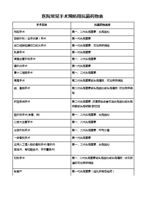 医院常见手术预防用抗菌药物表(标准版)