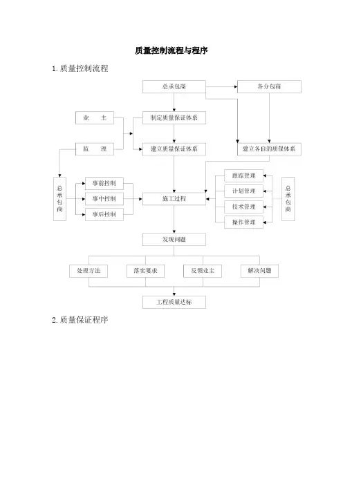 质量控制流程与程序