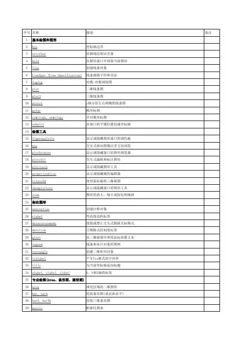 Matlab函数速查手册(整理)