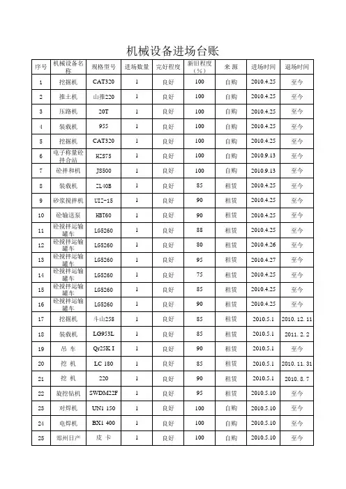 机械设备台账
