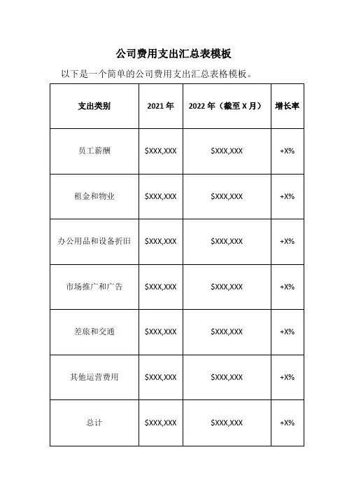 公司费用支出汇总表模板