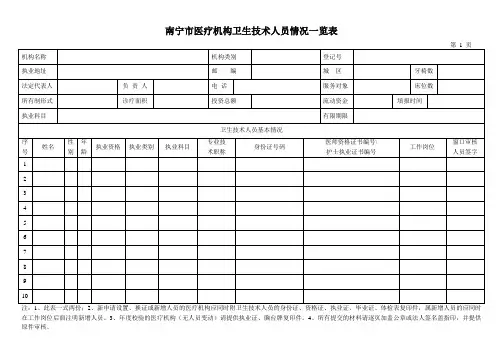 医疗机构卫生技术人员情况一览表【南宁市样本】