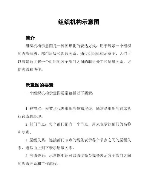 组织机构示意图