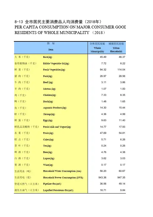 江苏常州市统计年鉴社会经济发展指标数据：8-13 全市居民主要消费品人均消费量(2018年)