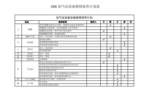 LNG加气站设备维修保养计划表