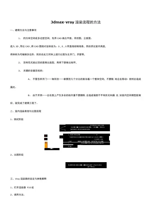 必看3DMAX灯光渲染器参数设置教程