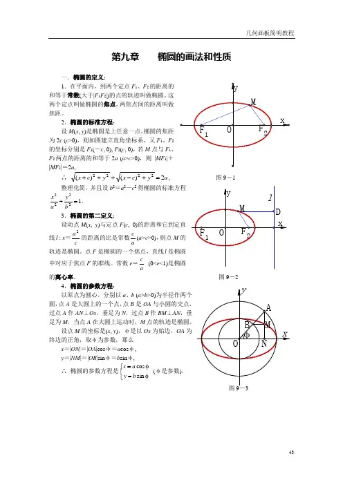 椭圆的画法