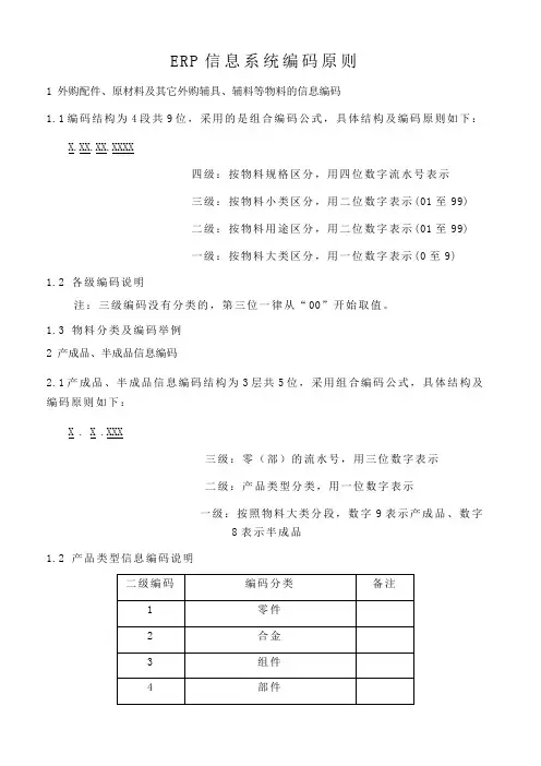 ERP系统编码规则