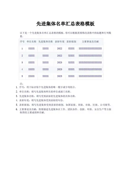 先进集体名单汇总表
