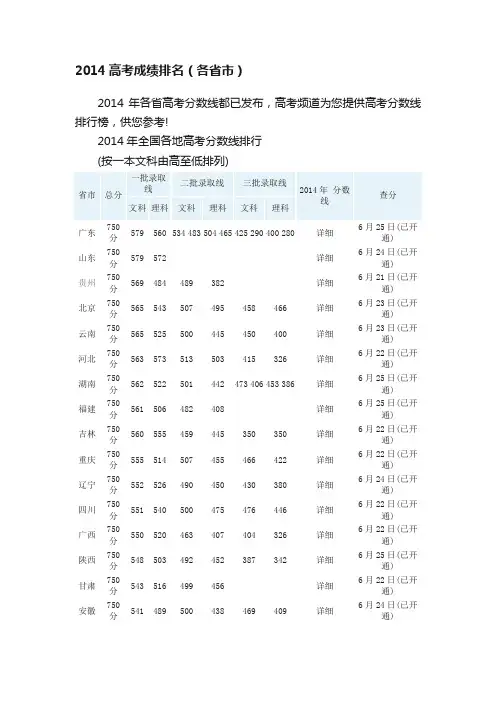 2014高考成绩排名（各省市）