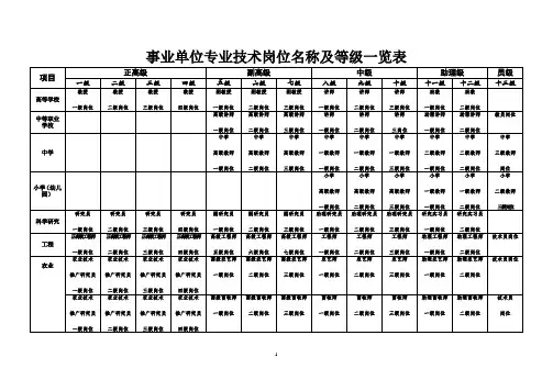 事业单位专业技术岗位名称及岗位等级一览表