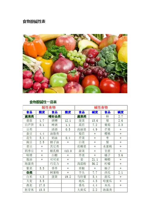 食物酸碱性表