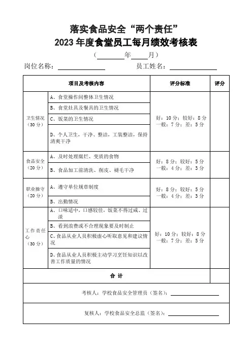 落实食品安全“两个责任“2023年度食堂员工每月绩效考核表