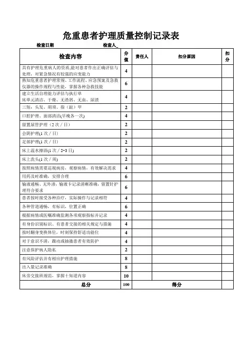 危重患者护理质量控制记录表
