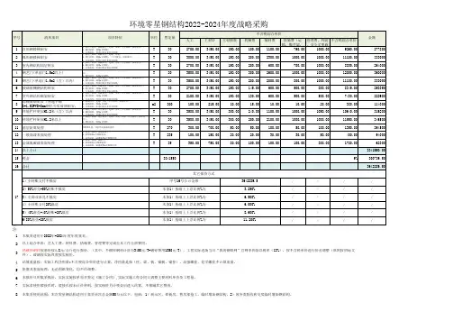 钢结构集采定稿清单