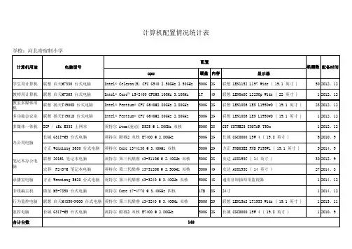 计算机配置情况统计表