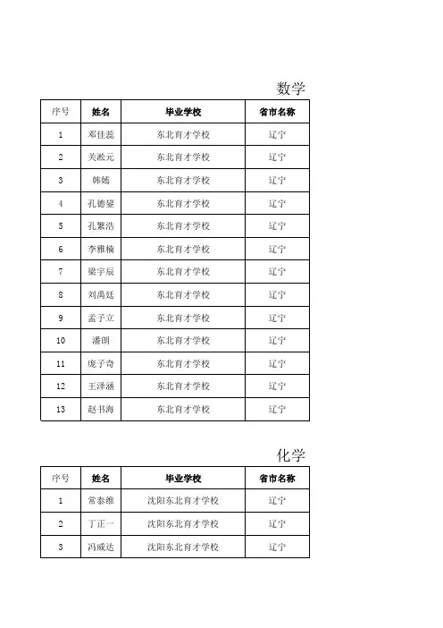 辽宁2014年各科竞赛省一