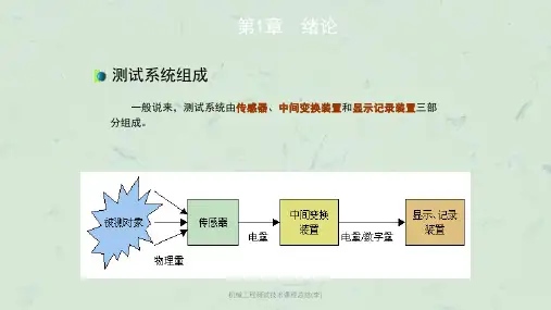 机械工程测试技术课程总结(李)课件