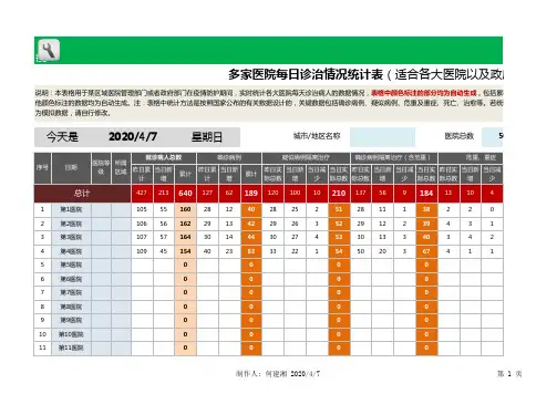 多家医院每日诊治情况统计表(适合各大医院以及政府统计用)