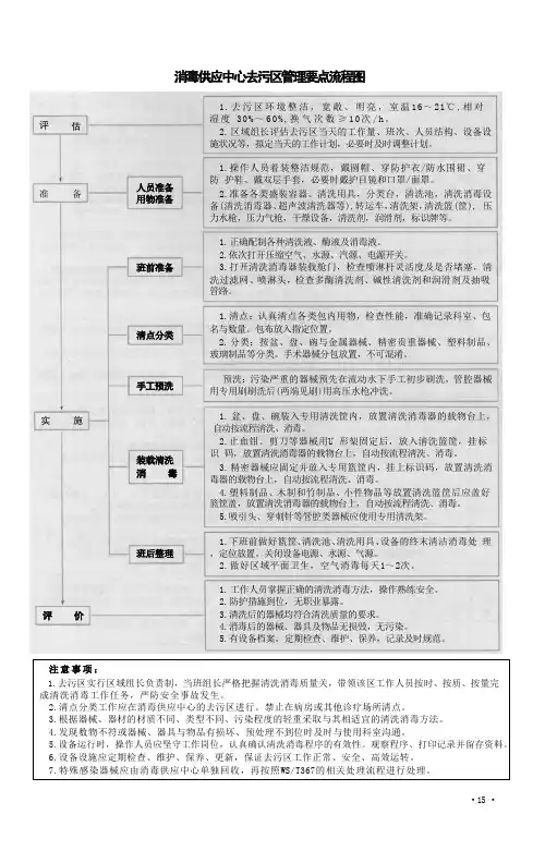 消毒供应中心去污区管理要点流程图