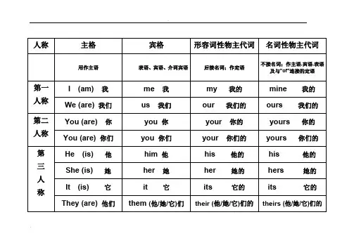 小学六年级英语主格-宾格-人称代词