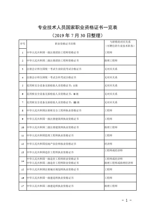 专业技术人员国家职业资格证书一览表