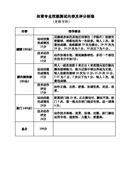 体育专业技能测试内容及评分标准