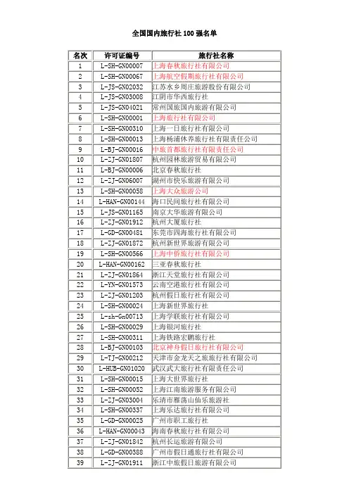 国内旅行社100强名单