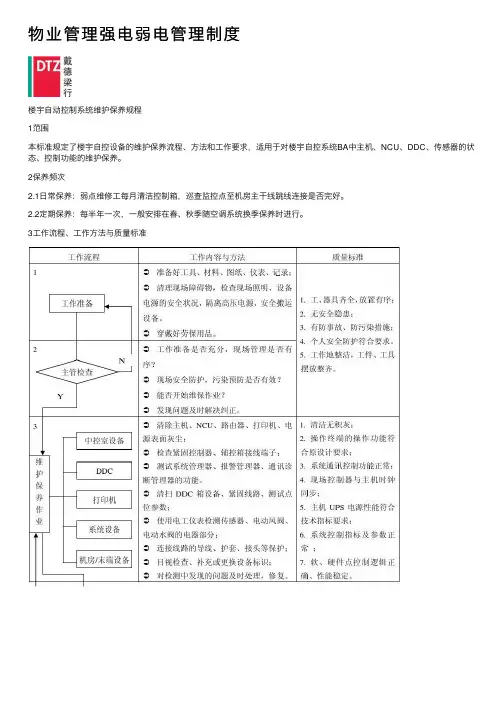 物业管理强电弱电管理制度