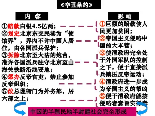 辛丑条约内容及影响