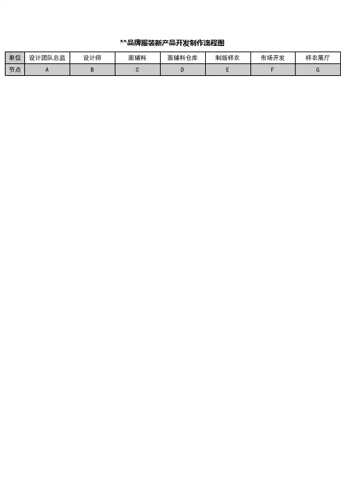 服装产品开发制作流程图Microsoft Word 文档