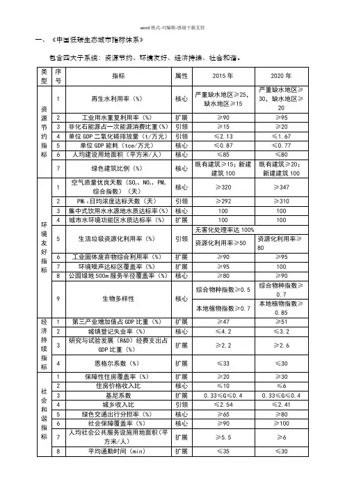 低碳生态城市指标体系