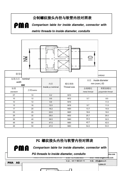 螺纹+公制和PG制