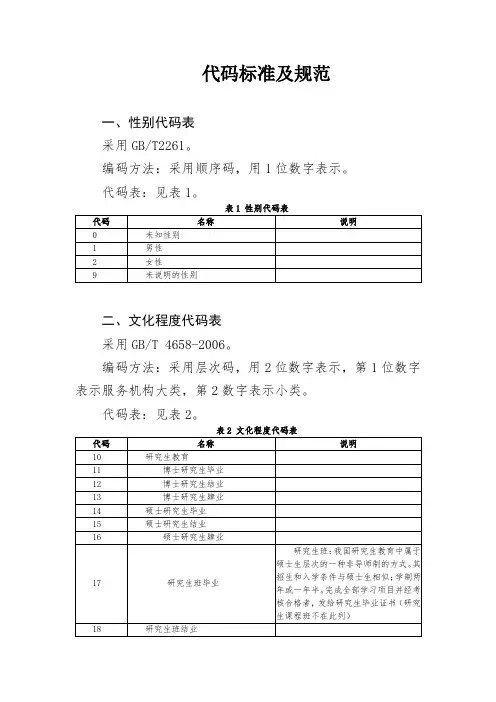代码标准及规范