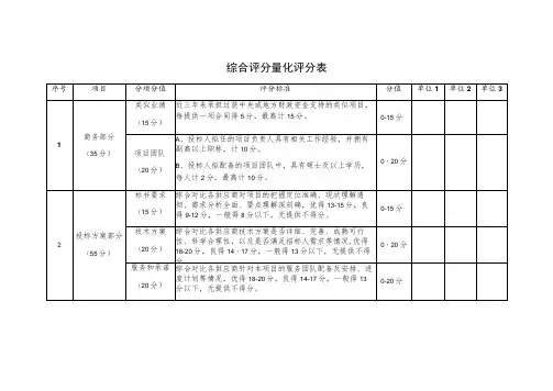 综合评分量化评分表