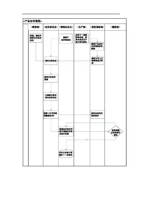 公司产品定价流程图