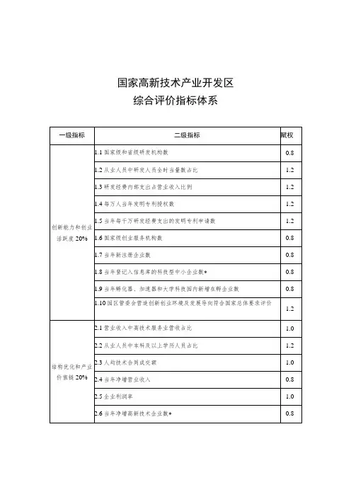 《国家高新技术产业开发区综合评价指标体系》》2021